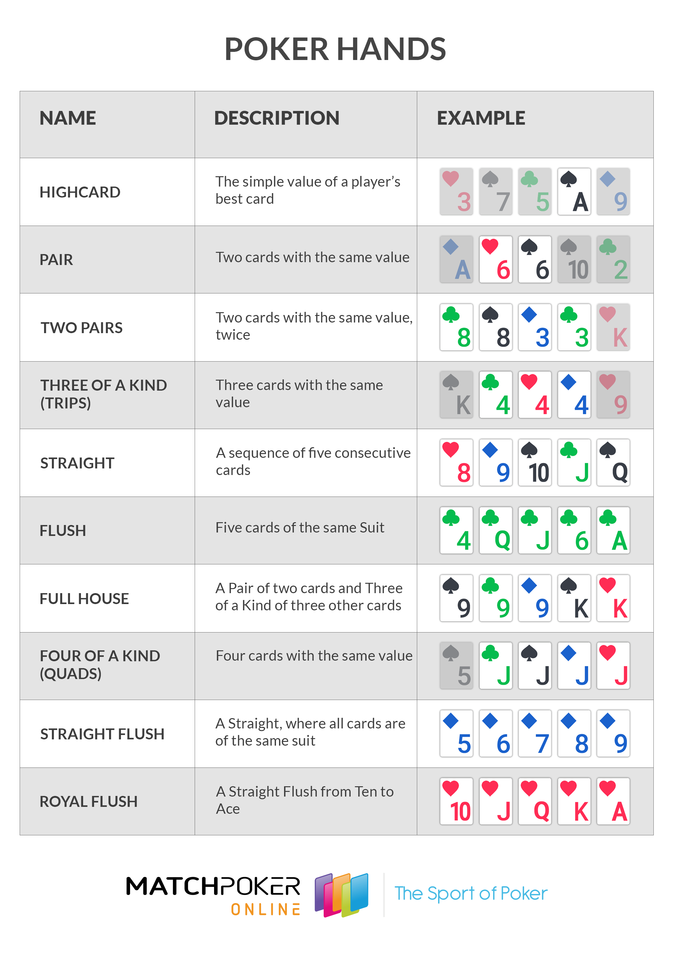 Rankings of Poker Hands Match Poker Online
