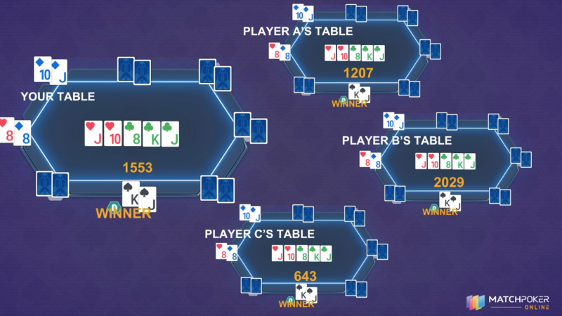 Example of the Duplicate Poker approach in Match Poker Online's ranking system