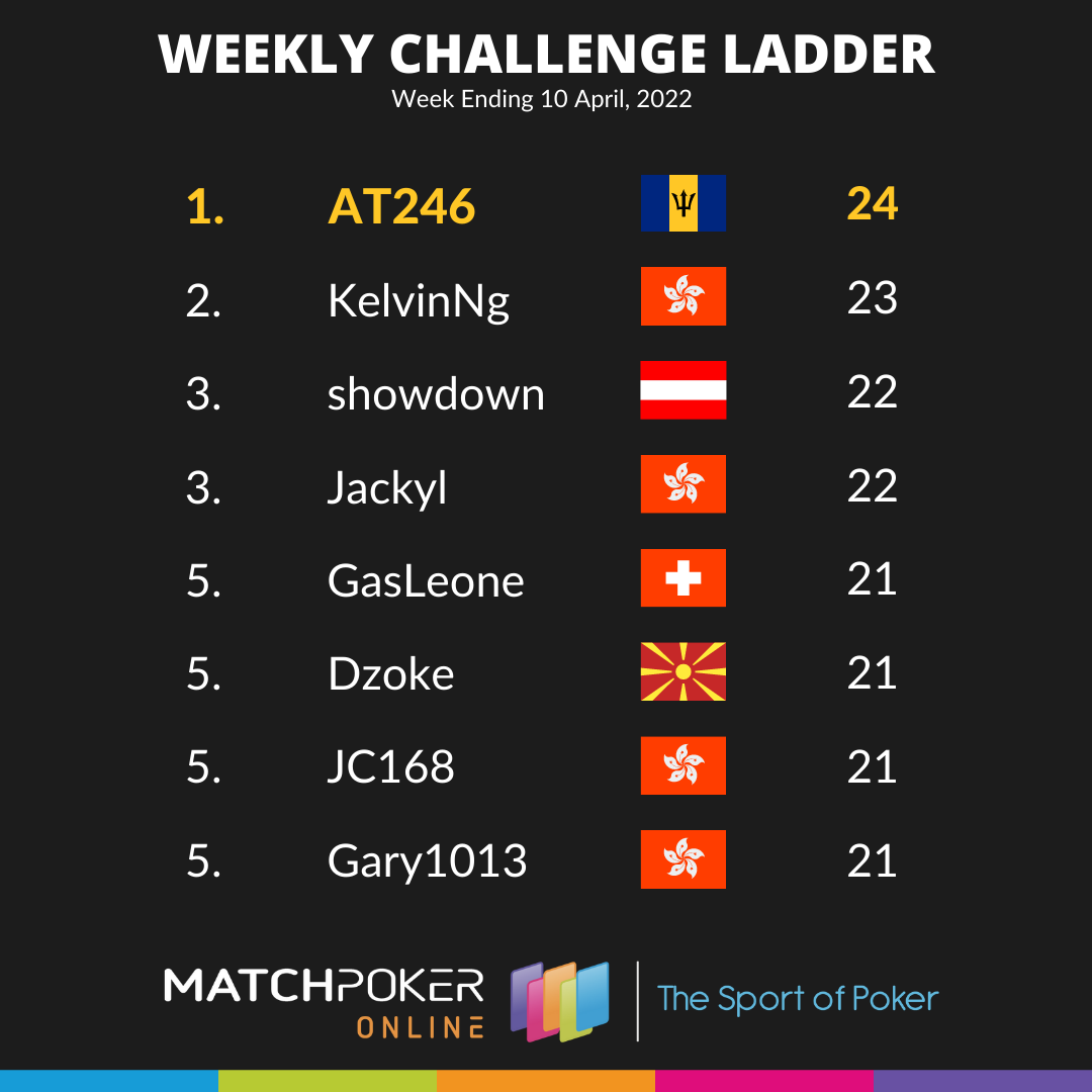Weekly Challenge Ladder - Week 4