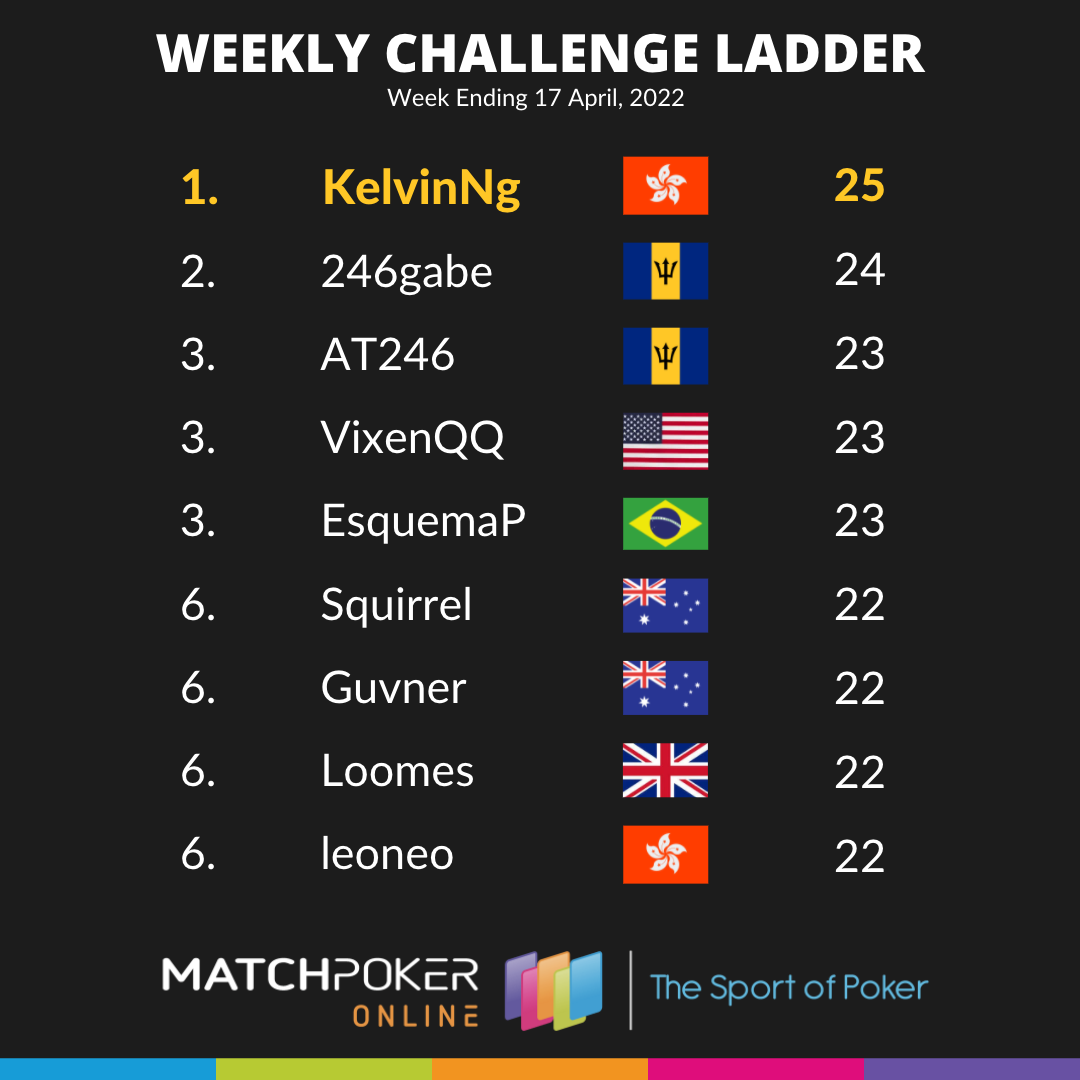 Weekly Challenge Ladder Week 5