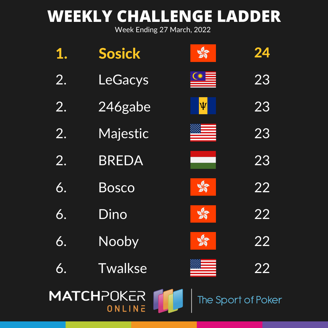 Weekly Challenge Ladder - Week 2