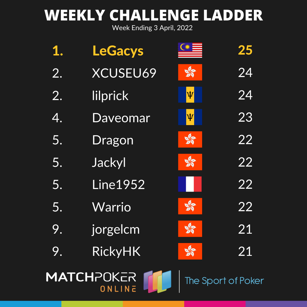 Weekly Challenge Ladder - Week 3