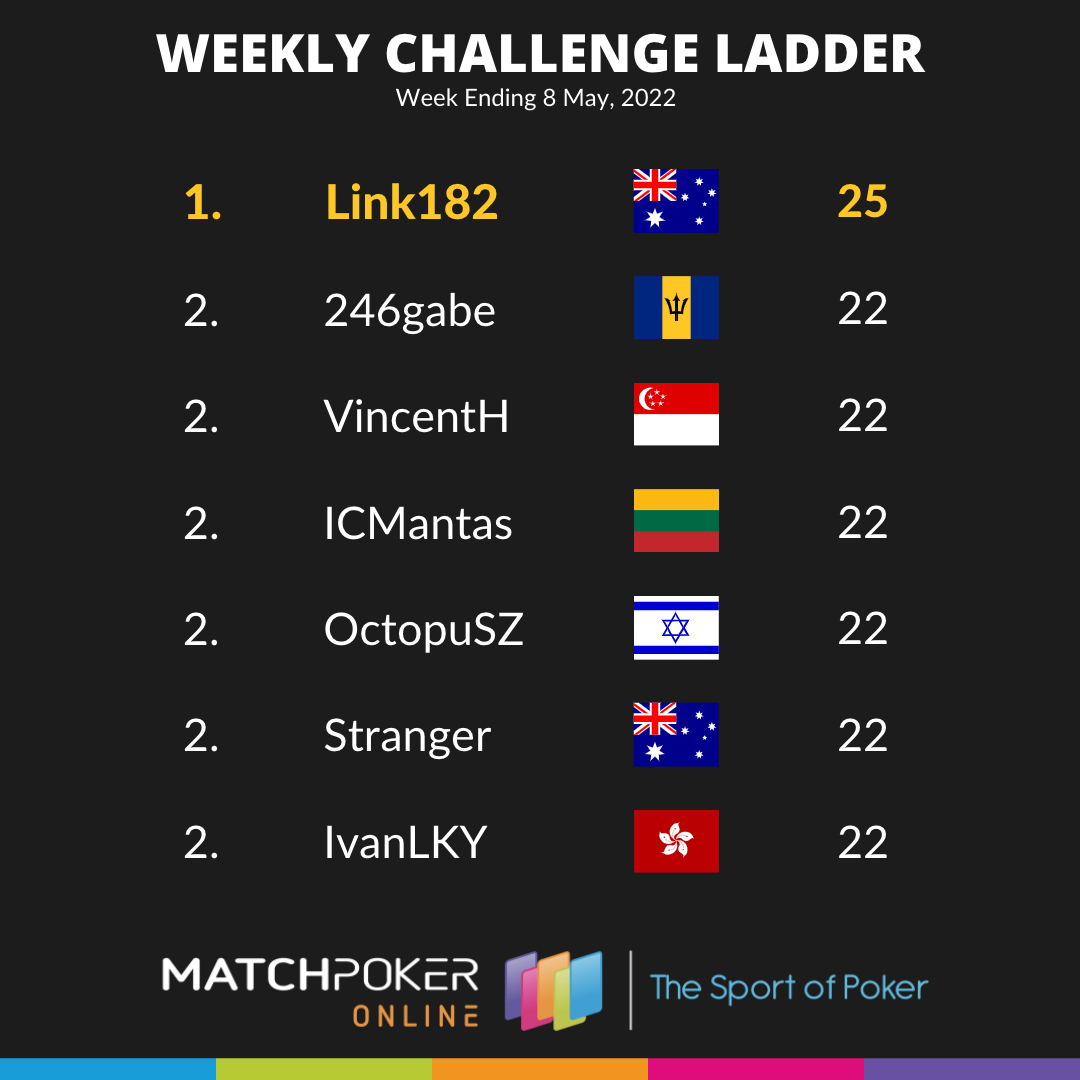 Weekly Challenge Ladder 8 May