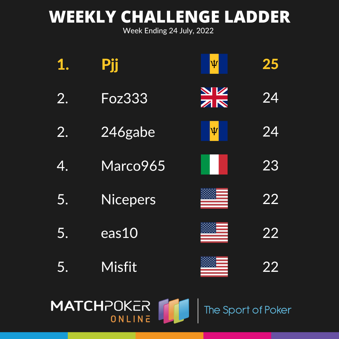 Weekly Challenge Ladder 24 July