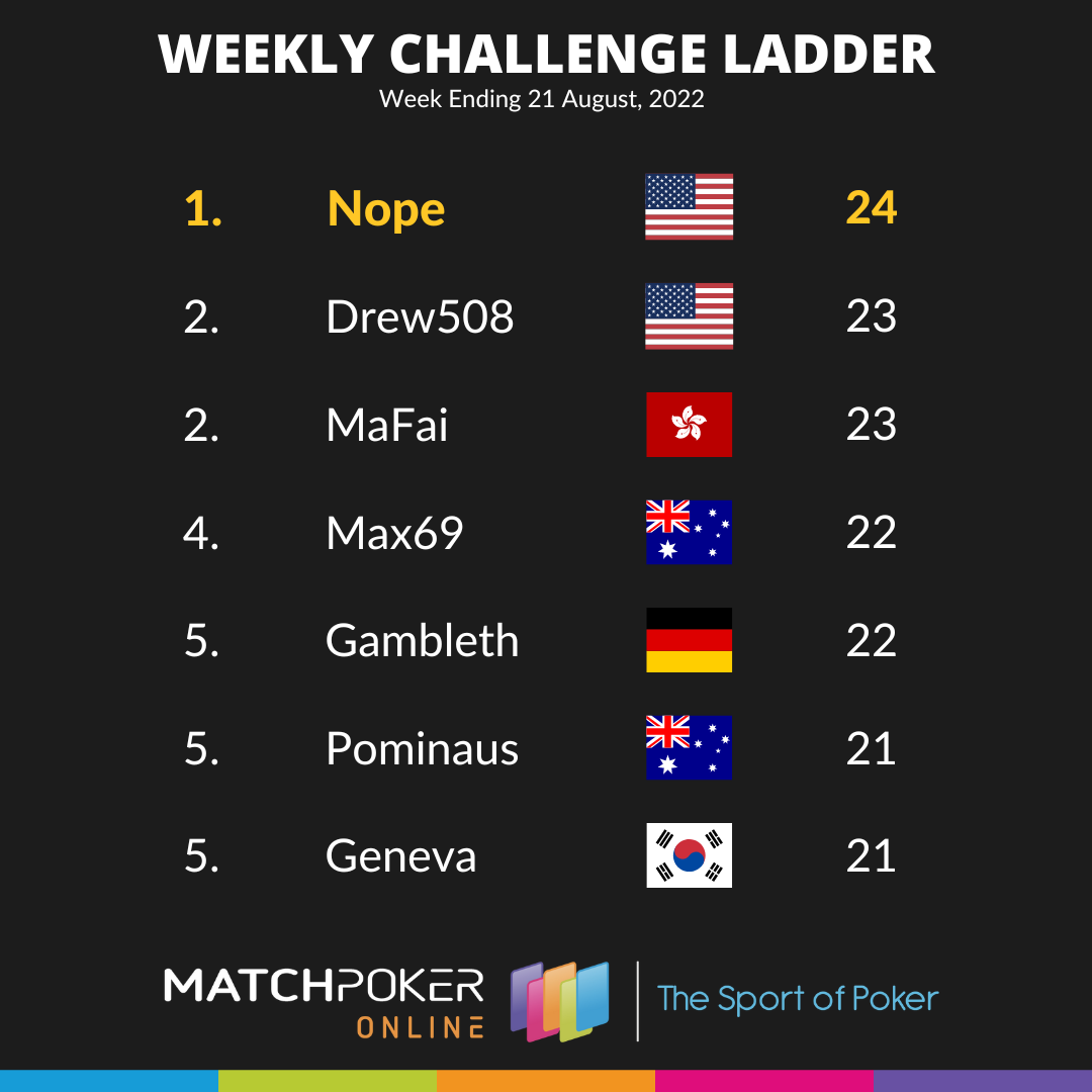 Weekly Challenge Ladder 21 August