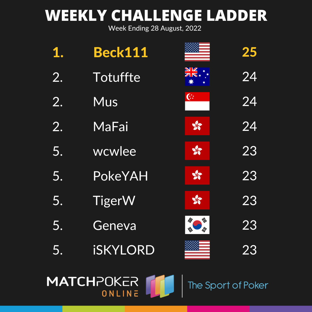 Weekly Challenge Ladder 28 Aug