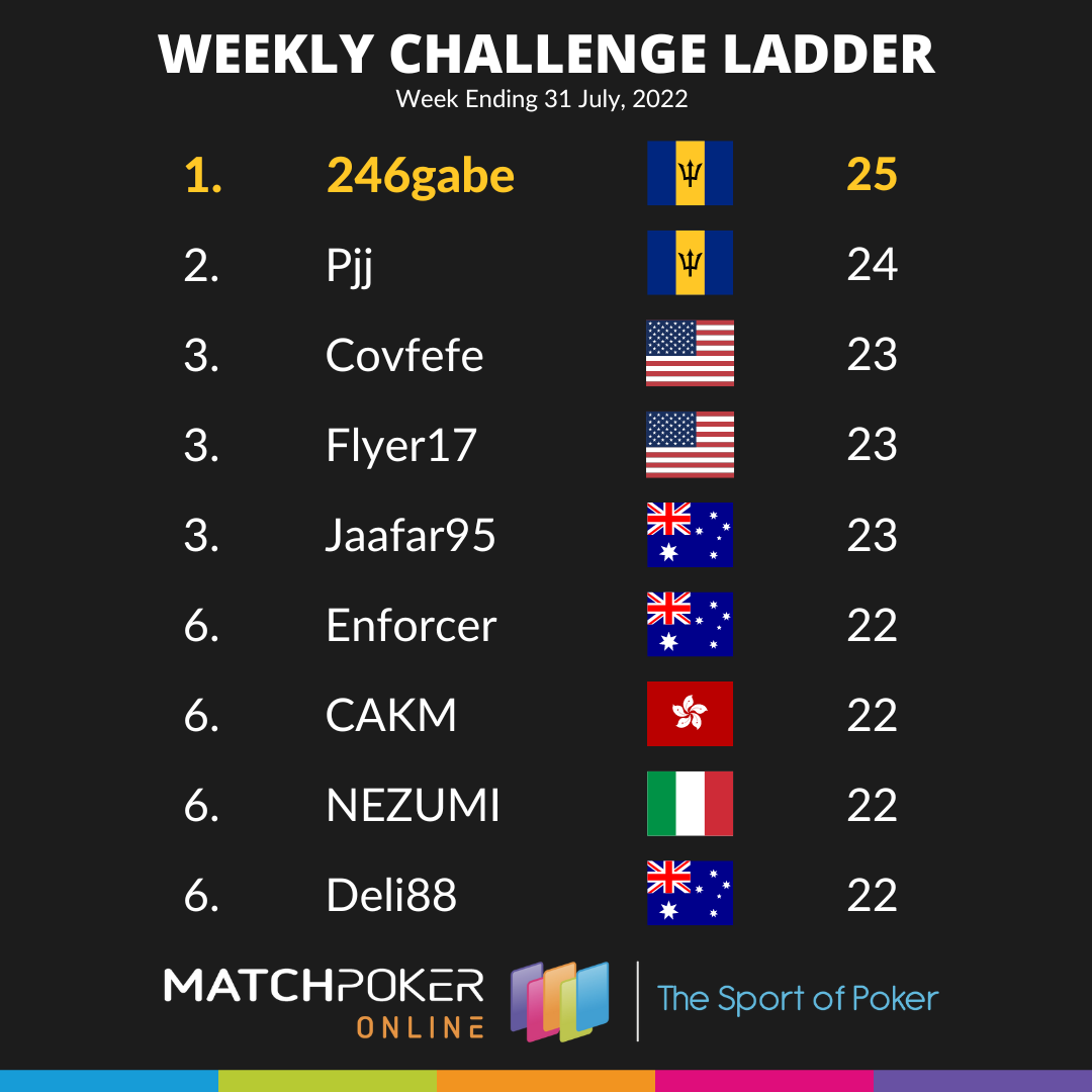Weekly Challenge Ladder 31 July