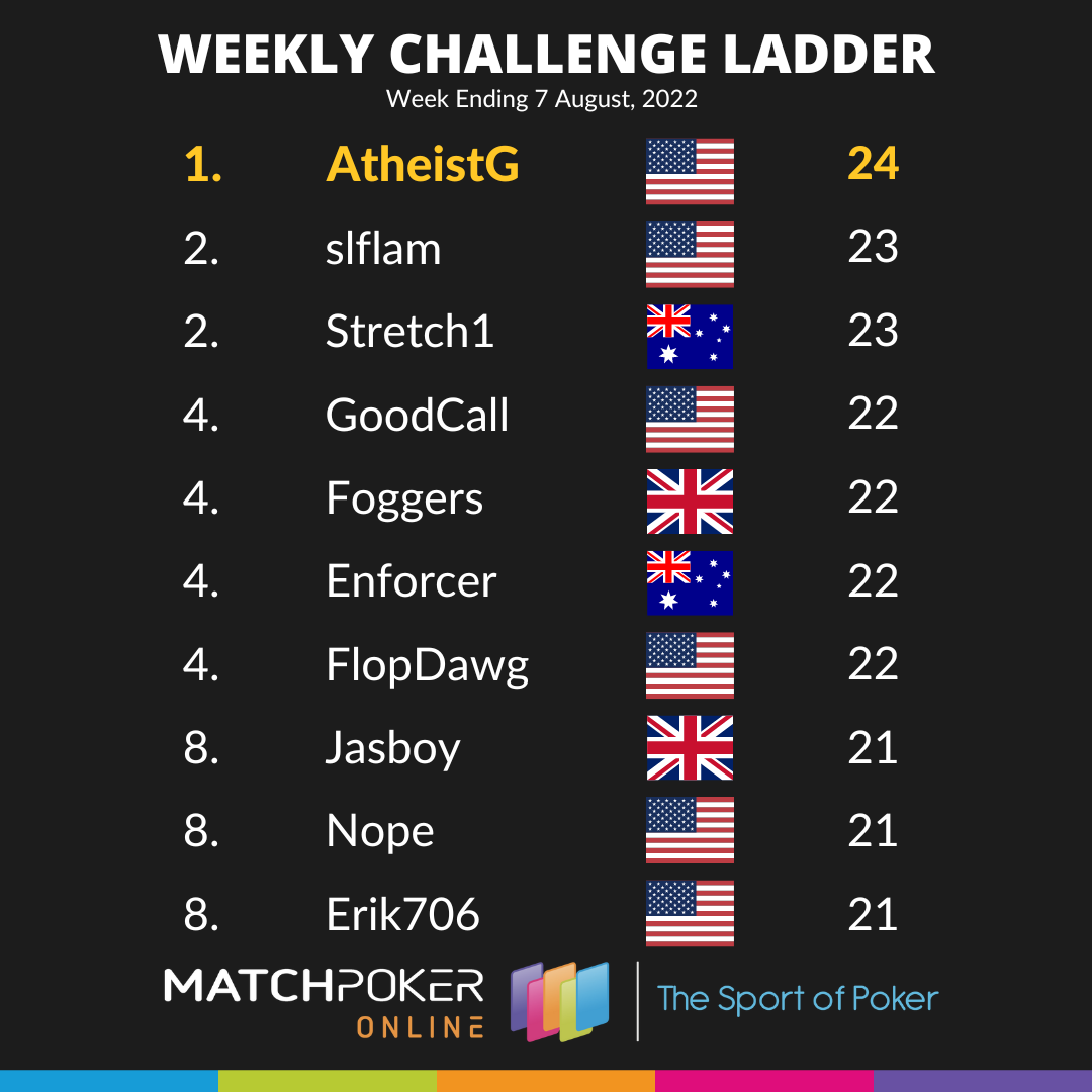 Weekly Challenge Ladder 7 Aug