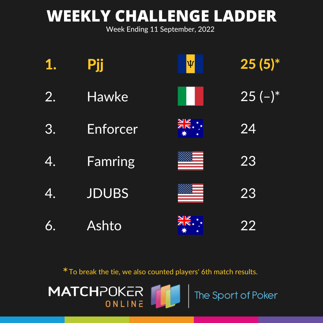Weekly Challenge Ladder 11 September