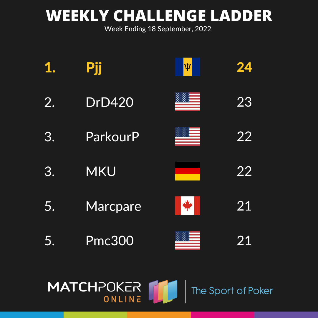 Weekly Challenge Ladder 18 September