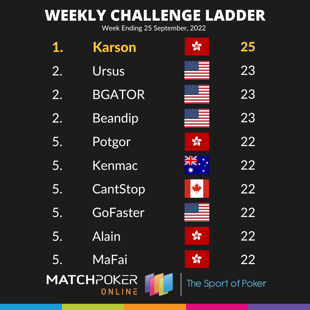 Weekly Challenge Ladder 25 Sep