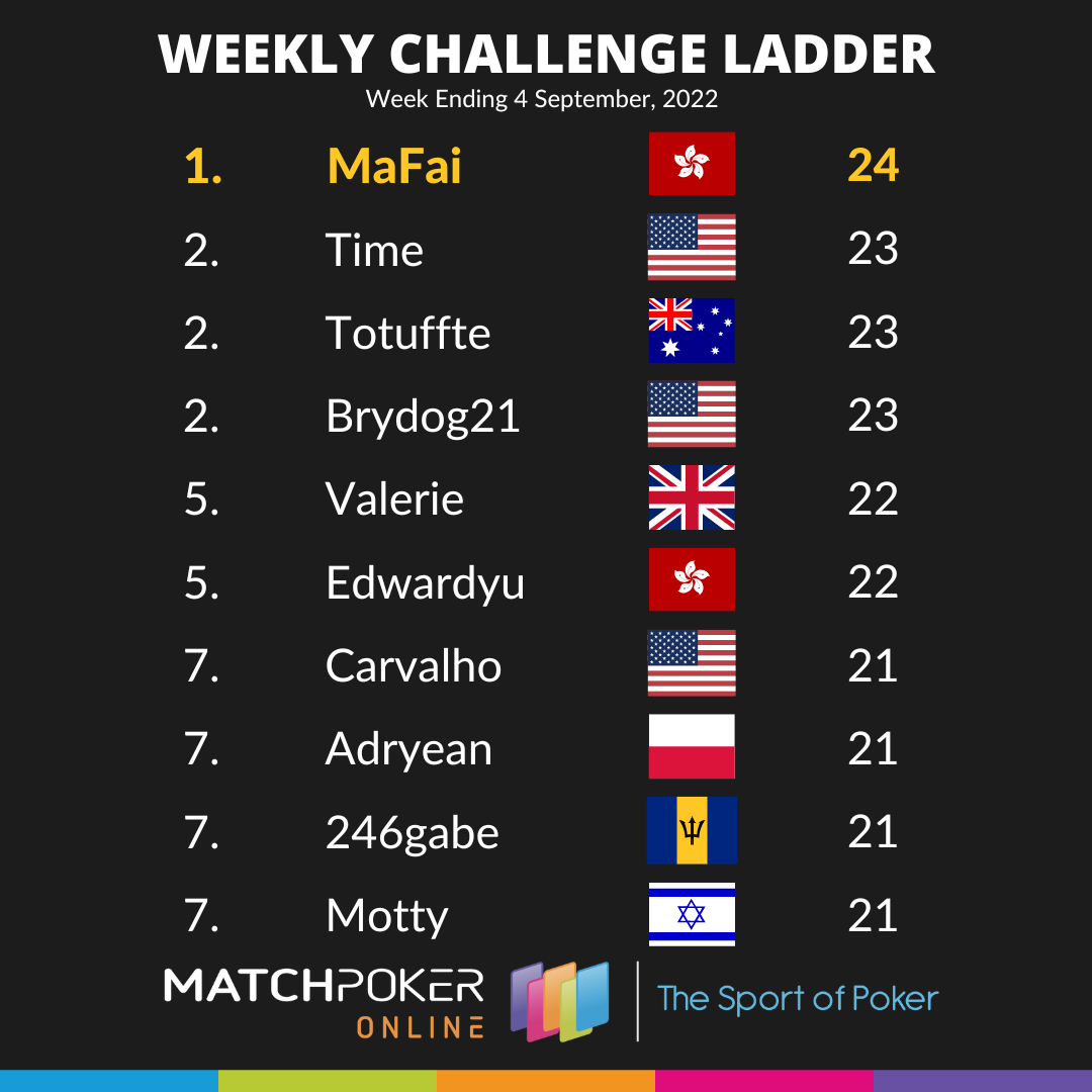Weekly Challenge Ladder 4 Sep