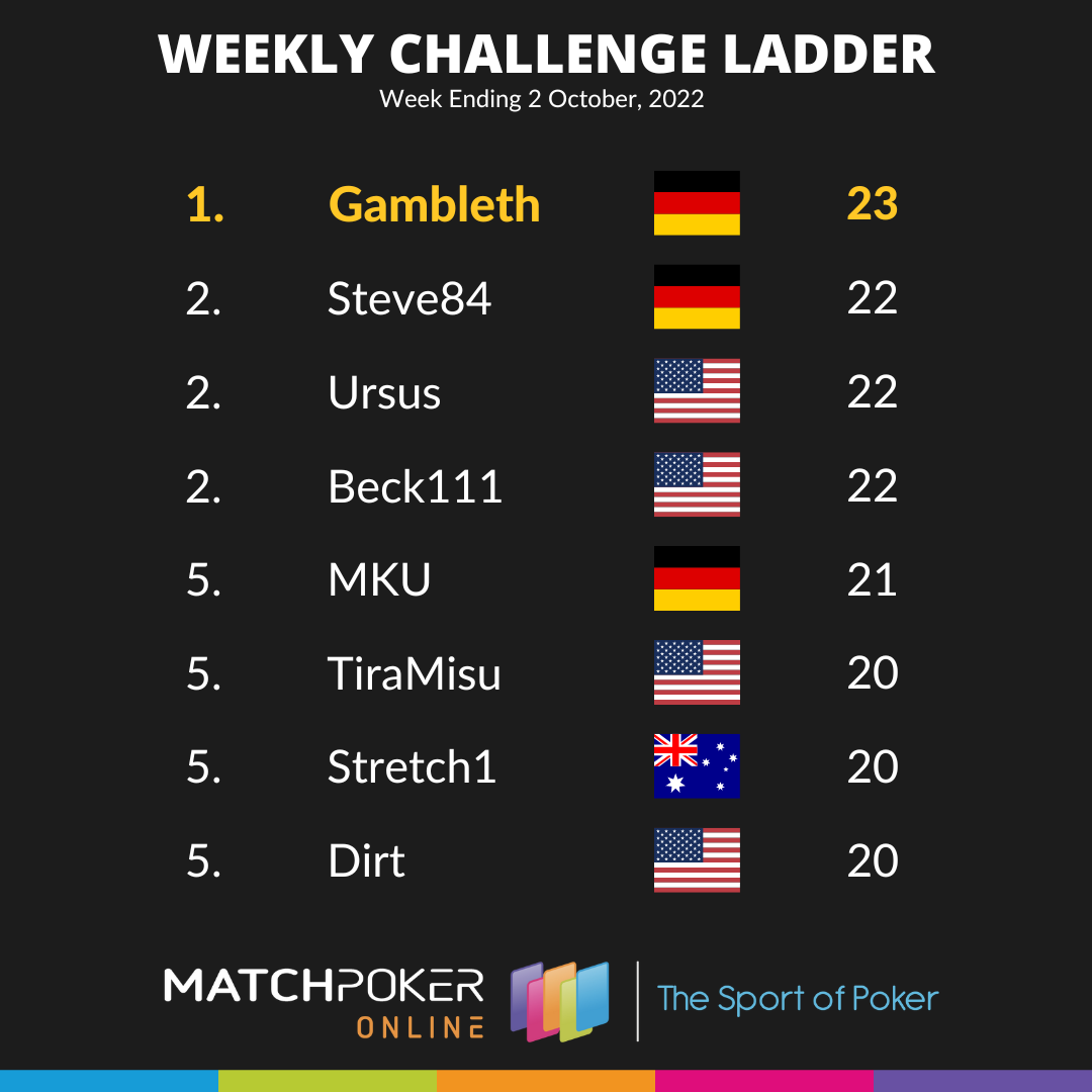 Weekly Challenge Ladder 2 Oct