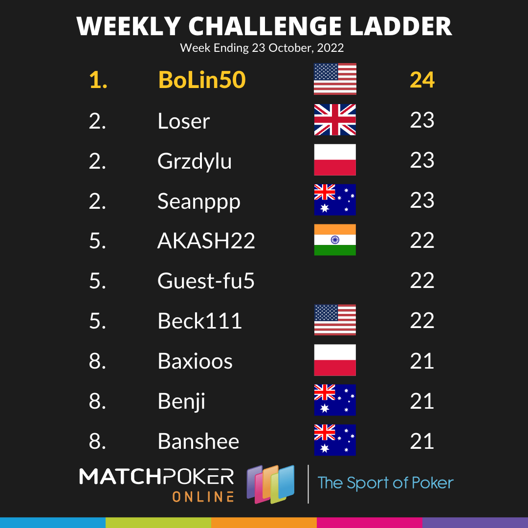 Weekly Challenge Ladder 23 Oct