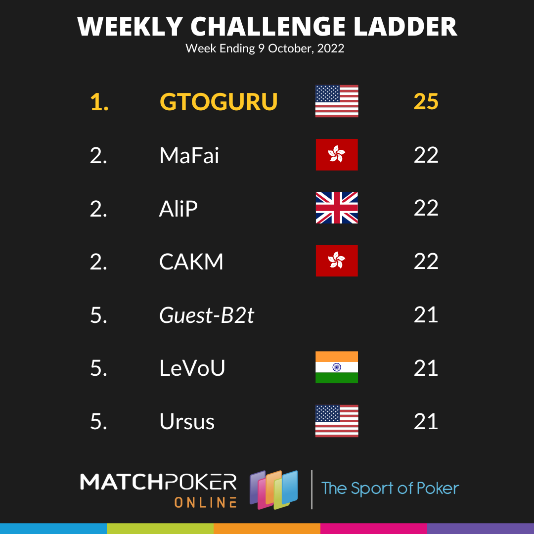 Weekly Challenge Ladder 9 Oct