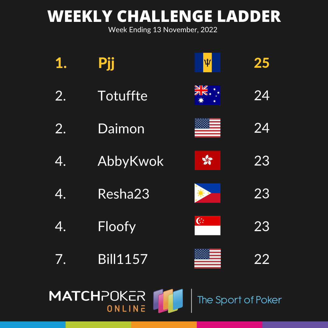 Weekly Challenge Ladder 13 Nov