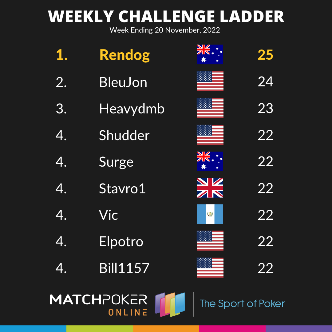 Weekly Challenge Ladder 20 Nov