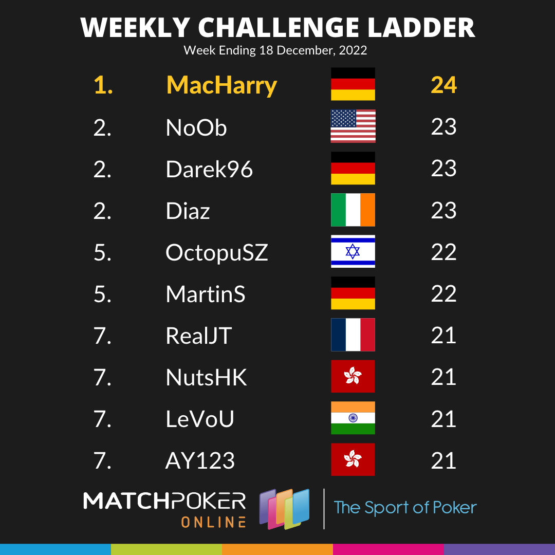 Weekly Challenge Ladder 18 Dec
